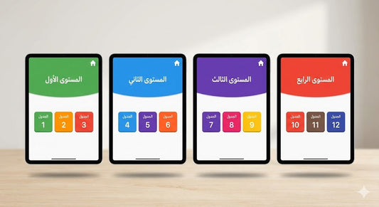 تحدي جدول الضرب – المستوى الأول | جداول 1–2–3 + اختبار ذاتي (15 سؤال)