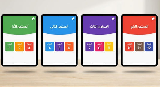 باقة تحدي جدول الضرب القابلة للتعديل | اربع مستويات + اختبارات تفاعلية (نسخة قابلة للتخصيص)